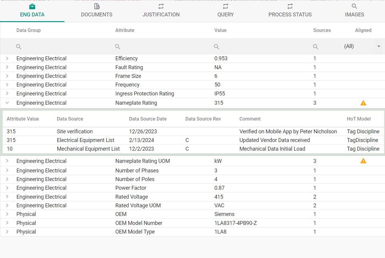 Multiple data sources visualised and validated with ProDat