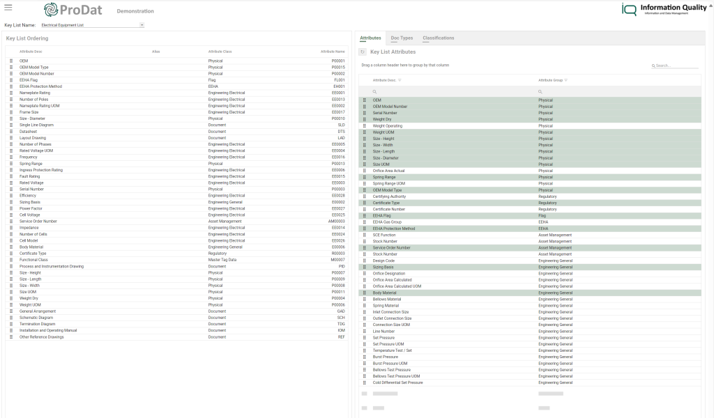Prodat - Information Quality