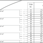CAD Automation Increases drawing efficiency
